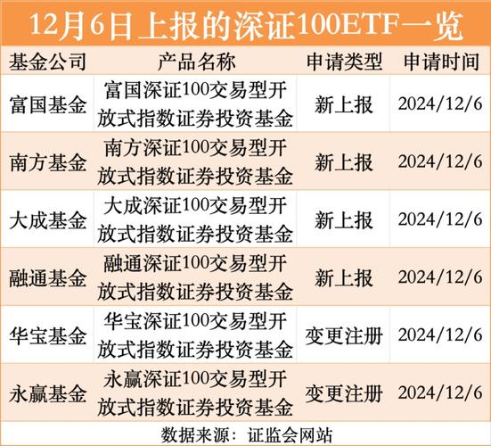 新澳天天开奖资料大全一和债券ETF吸金超400亿与债券 etf