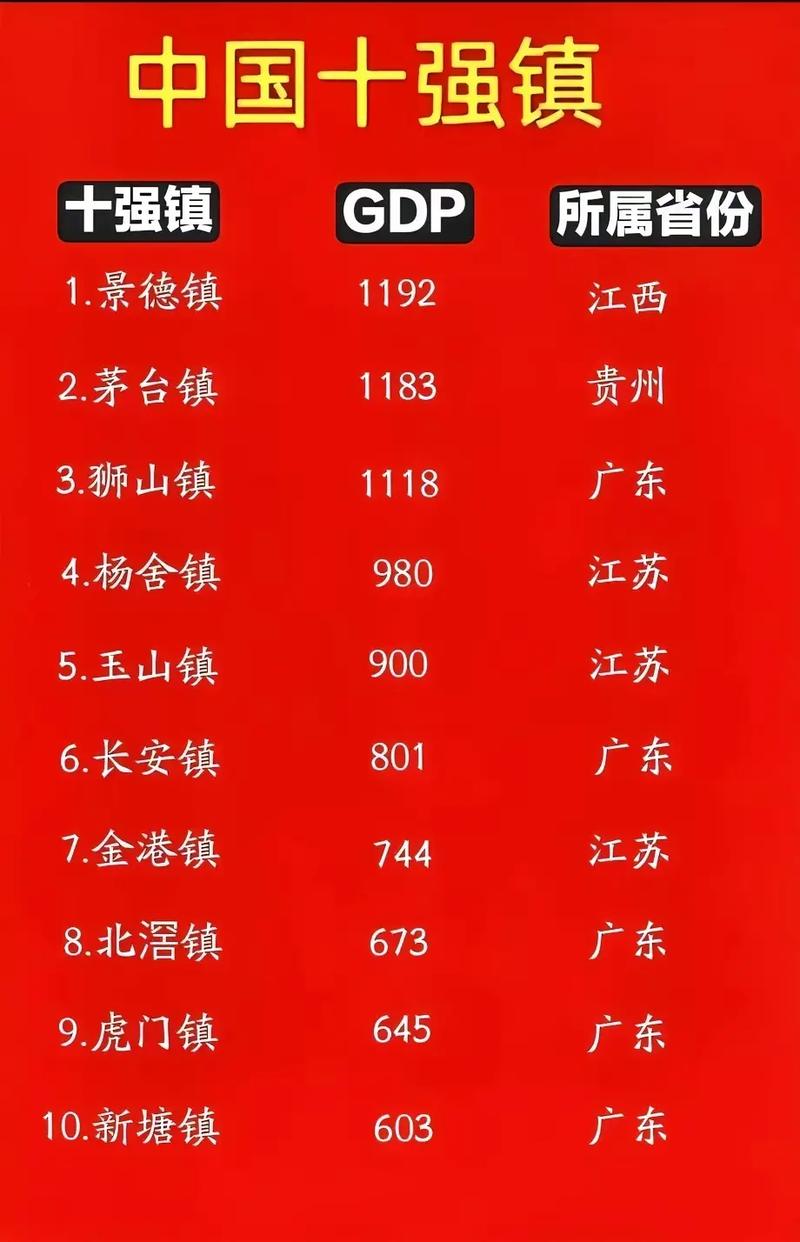 新澳今晚特9点30开什么和我国6个GDP千亿镇与中国gdp千亿镇